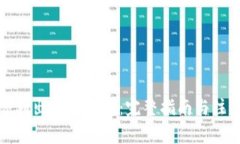 如何顺利出售TP钱包：完整