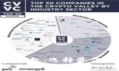 : MetaMask vs TP钱包：选择最