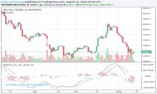 思考一个且的优质

以下是的
TP钱包是否支持QKI链？全面解析与使用指南
