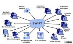 如何将FIL币提币到TP钱包：