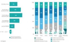 如何在TP钱包中设置指纹锁