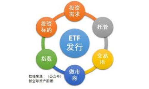 

如何顺利将资金转入TP钱包？全面指南与实用技巧
