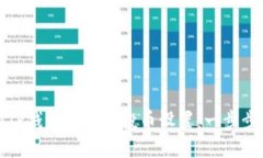 如何关闭TP钱包中的空投币