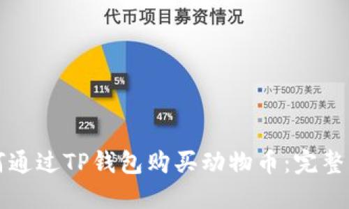 如何通过TP钱包购买动物币：完整指南