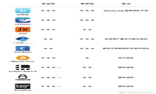 思路提纲

在这篇文章中，我们将深入剖析IM钱包与TP钱包的主要区别，包括它们的功能、用户友好性、安全性、支持的资产类型、平台整合以及用户使用体验等。无论你是加密货币的新手，还是一个经验丰富的投资者，了解这两种钱包的不同可以帮助你做出更明智的选择。

及关键词

IM钱包与TP钱包的区别：全面解析与对比
