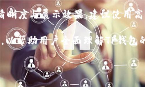 详细介绍

在数字货币和区块链技术迅速发展的今天，钱包应用程序逐渐成为用户存储、管理及交易加密资产的重要工具。TP钱包作为一款流行的多链数字钱包，提供了多种功能，允许用户轻松管理不同类型的资产和代币。但在使用TP钱包的过程中，有些用户可能会遇到如何自定义钱包的Logo的问题。自定义Logo不仅可以让用户的资产管理更加个性化，同时也有助于提高品牌识别度。

要上传Logo至TP钱包，用户需要遵循一定的步骤和要求。首先，用户应确保Logo的图形格式符合TP钱包的上传规范，而后通过本地设备上传至钱包中。此外，为了确保Logo的清晰度与展示效果，建议使用高分辨率的图片。同时，不同的区块链可能会对Logo的尺寸和格式有不同的要求。用户在上传之前需仔细检查相关文档或说明。

总之，能够成功上传Logo将不仅提升用户体验，还能够对用户的资产和品牌形象产生积极的影响。接下来，我们将围绕此主题提出六个相关问题，并对每个问题进行详细解答，以帮助用户全面理解TP钱包的Logo上传功能。

TP钱包如何上传Logo？详细步骤和注意事项