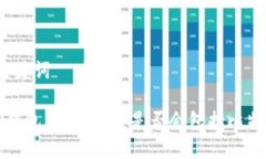 和关键词 TP钱包空头活动