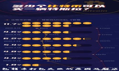   
TP钱包转币打包失败的原因及解决方法