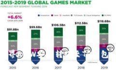 农民世界FWW安全转账至T