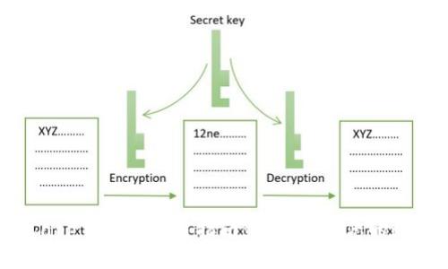TP钱包app下载与使用指南：轻松管理您的数字资产