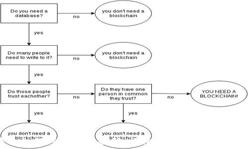  
TP钱包如何修改登录密码：详细教程及常见问题解答