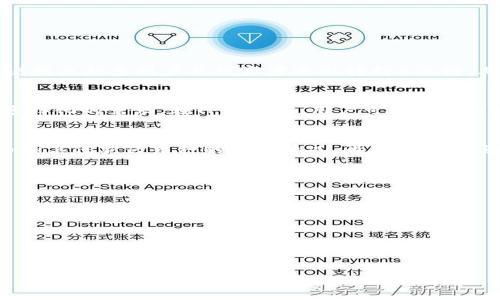 боттиTP钱包中如何添加BSC链？/ботти  
TP钱包,BSC链,区块链,加密资产/guanjianci  

TP钱包与BSC链概述
TP钱包，作为一款多币种数字钱包，支持以太坊及其生态系统中的多种Token。然而，有一些用户在使用TP钱包时，发现无法找到BSC链（Binance Smart Chain）的入口。这可能会导致一些困惑，尤其是对那些希望在BSC链上进行交易的用户。本篇文章将逐步解析这一问题，帮助用户了解如何在TP钱包中添加BSC链，以及使用BSC链的优势。

BSC链的基础知识
Binance Smart Chain（BSC）是由币安开发的区块链，旨在提供高速、低交易费用的环境，特别是为去中心化应用（DApp）和开源项目而构建。BSC兼容以太坊虚拟机（EVM），这意味着以太坊上的许多应用程序可以轻松迁移到BSC上用以降低交易费用和提高处理速度。由于BSC链的这些优秀特性，越来越多的用户和开发者希望在该链上进行资产转移和交易。

为何TP钱包没有默认支持BSC链
TP钱包并不是唯一一种数字货币钱包。有些钱包专注于支持特定的区块链平台，TP钱包目前可能尚未开放对BSC链的支持。原因可能与多种因素有关，例如技术实现、用户需求等。然而，用户需了解的是，即使TP钱包中未自动加载BSC链，依然可以通过一些方式将其添加至钱包中。

如何将BSC链添加至TP钱包
尽管TP钱包未默认集成BSC链，但用户可以通过手动添加网络的方式，实现其兼容性。以下是将BSC链添加到TP钱包的步骤：  
1. 打开TP钱包，将其更新到最新版本。  
2. 在主页面找到“设置”选项，点击进入。  
3. 在设置页面中，找到“添加网络”按钮。  
4. 输入BSC链的相关信息，包括：  
   - 网络名称：BSC  
   - 代币符号：BNB  
   - 区块链URL：https://bsc-dataseed.binance.org/  
   - 链ID：56  
   - 瀑布地址：https://bscscan.com/  
5. 保存设置，重新启动钱包后，即可在主页面找到BSC链的支持。  
以上步骤简便易行，无需进行任何复杂的操作，用户即可顺利完成BSC链的添加。

使用BSC链的优势
选择在BSC链上进行交易的用户通常会享受到更快的速度与更低的交易费用。与以太坊链相比，BSC的交易费用通常低于$1，而以太坊链则需要支付更高的Gas费用。此外，由于BSC的高效性，用户可以在几分钟内完成交易，这对于频繁交易的用户尤为重要。综上所述，使用BSC链几乎是DApp开发者和投资者的普遍选择。

结语
虽然TP钱包未默认支持BSC链，但用户通过简单的手动设置即可添加BSC链，享用其快速且低成本的交易体验。不论是投资者还是普通用户，通过BSC链进行交易都能显著提升交易效率，降低资金成本。因此，掌握如何在TP钱包中添加BSC链是每位用户都应了解的重要知识。

相关问题讨论
ul
liTP钱包如何确保用户资产安全？/li
li在TP钱包中，如何安全地进行交易？/li
liBSC链的市场前景如何？/li
liTP钱包支持哪些其他链和代币？/li
li如何选择合适的钱包管理数字资产？/li
li用户在使用区块链时应注意哪些问题？/li
/ul

1. TP钱包如何确保用户资产安全？
TP钱包提供多层安全措施以确保用户资产的安全，首先，引入了私钥管理的分离机制，私钥始终只储存在用户本地设备上，确保没有第三方能够获取。同时，TP钱包还支持生物识别技术，如指纹解锁，增强了用户访问的安全性。此外，TP钱包对所有用户的交易记录进行了加密，防止用户的信息泄露或被篡改。此外，TP钱包还定期推出安全更新和补丁，以修复可能存在的安全漏洞，确保用户资产始终处于一个安全的环境中。

2. 在TP钱包中，如何安全地进行交易？
在TP钱包中进行安全交易，你需要关注几个关键点：  
1. **确保使用官方渠道下载TP钱包**。在使用前，请确认钱包应用只从官方网站或经过验证的应用商店下载，避免下载恶意软件。  
2. **启用两步验证**。很多钱包都提供了双重验证的功能，这项功能增强了账户的安全性，请务必启用。  
3. **定期备份钱包文件**。建议用户定期备份助记词和私钥，以免因设备丢失或损坏而导致资产损失。  
4. **谨慎交易**。避免在不熟悉的DApp或网站上进行交易，特别是在价格波动较大的时段，确保交易对象的可信性。  
通过这些方法，可以有效降低在TP钱包中进行交易的风险，保护个人资产安全。

3. BSC链的市场前景如何？
BSC链自推出以来，凭借其快速与经济的特性迅速吸引了大量用户与开发者。近年来，DeFi（去中心化融资）和NFT（非同质化代币）项目在BSC上呈爆炸性增长，这些项目汇聚了大量用户，创造了丰厚的交易量和流动性。分析认为，随着越来越多用户及投资者逐渐转向BSC链，其市场前景将继续看涨。此外，BSC推出的跨链桥与生态系统的扩展，让链上资产实现了更高的流动性，未来的增长潜力巨大。BSC也是越来越多开发者构建新项目的优选平台，因此可以预期它会在区块链行业占据重要地位。

4. TP钱包支持哪些其他链和代币？
TP钱包作为一款多元化钱包，除了支持以太坊及其ERC20代币外，还支持多条主流公链，如EOS、TRON、Cardano等。用户可以在这些链上进行资产的充值与转账，享受跨链操作的便利。同时，TP钱包也提供对各代币的支持，满足用户多样化的需求。在TP钱包中，用户可以随时查看支持的代币列表，并根据项目的发展进行资产管理和投资。

5. 如何选择合适的钱包管理数字资产？
选择合适的数字资产钱包需要考虑多个因素。首先，钱包的安全性是首要考虑的因素，包括私钥管理、加密技术以及其他安全协议。例如，具有多重签名和多重验证的设备会更加安全。其次，用户需考虑钱包支持的币种，包括热门代币和其他新兴币种的支持情况。再者，用户体验也是重要因素，如操作界面的友好程度和支付速度等。此外，选择钱包时还要考虑支持的功能，包括交易、借贷、质押等。综合这些因素，用户可优先选择市面上口碑良好的钱包，如TP钱包、Metamask等，以确保其资产安全高效管理。

6. 用户在使用区块链时应注意哪些问题？
在使用区块链时，用户需关注以下几个方面：  
1. **信息安全**。保护个人信息和资产安全是使用区块链的重中之重，避免在不安全的网站留下个人信息或进行连接。  
2. **理解市场波动**。区块链市场价格波动较大，用户需时刻保持对市场动态的关注，避免盲目跟风投资。  
3. **费用问题**。用户需了解交易及转账费用，这会随着网络拥堵程度波动，因此建议在交易前确认费用信息。  
4. **学习技术知识**。对区块链技术有基本的了解，可以帮助用户更好地使用相关应用，避免踩坑。  
通过注意这些问题，用户不仅能够获得更好的使用体验，还能够在一定程度上降低投资风险，保障个人资产安全。  

以上是关于TP钱包及BSC链的详细探讨和相关问题的解答，希望对广大用户有所帮助。