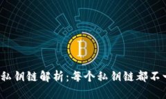 TP钱包私钥链解析：每个私