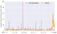 如何找到TP钱包的收币地址