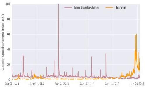 
如何找到TP钱包的收币地址：详尽指南