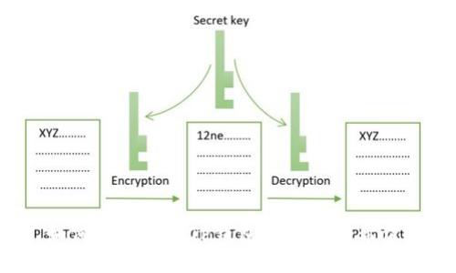 如何安全管理TP钱包的私钥哈希值？